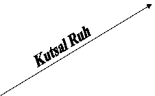 Kutsal Ruh